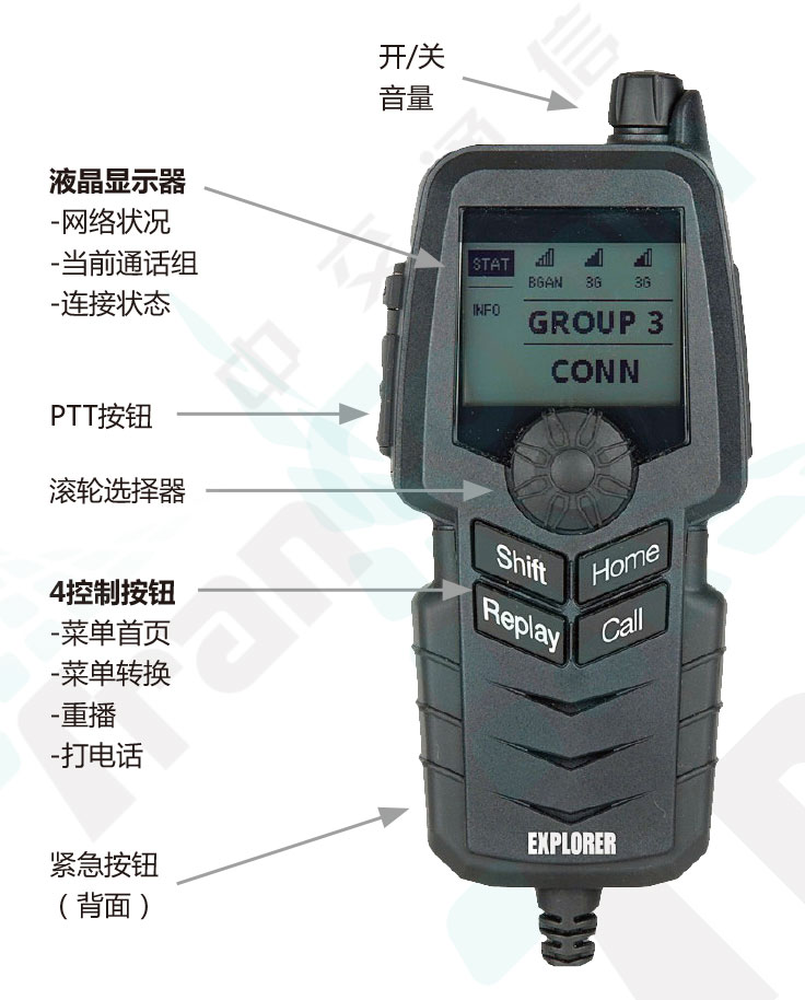 衛(wèi)星融合通信數(shù)字對(duì)講系統(tǒng)-PTT